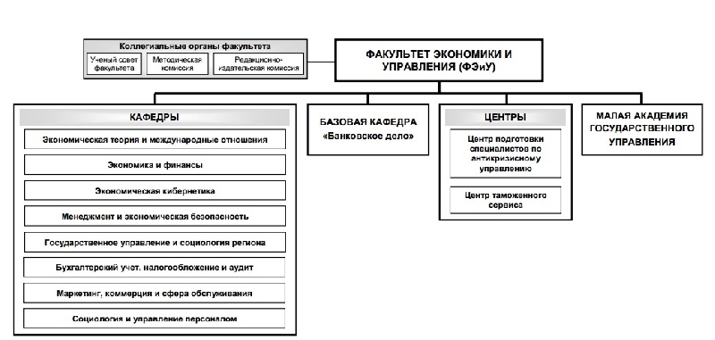 Структура т